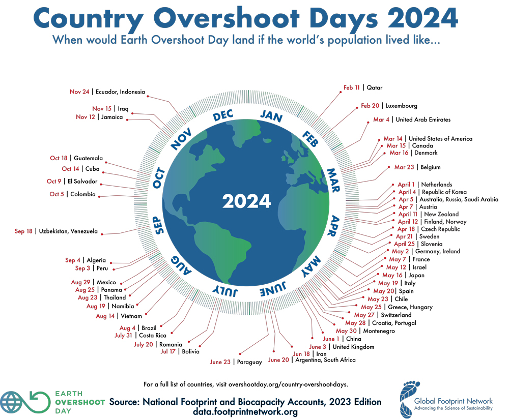 Country Overshoot Days 2024 500KB (1)